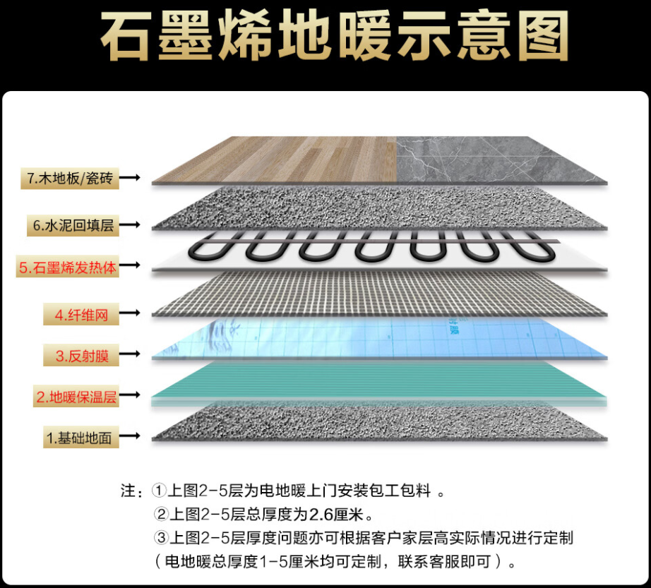 罗源县 石墨烯电地暖公司哪家好？施工质量核心标准